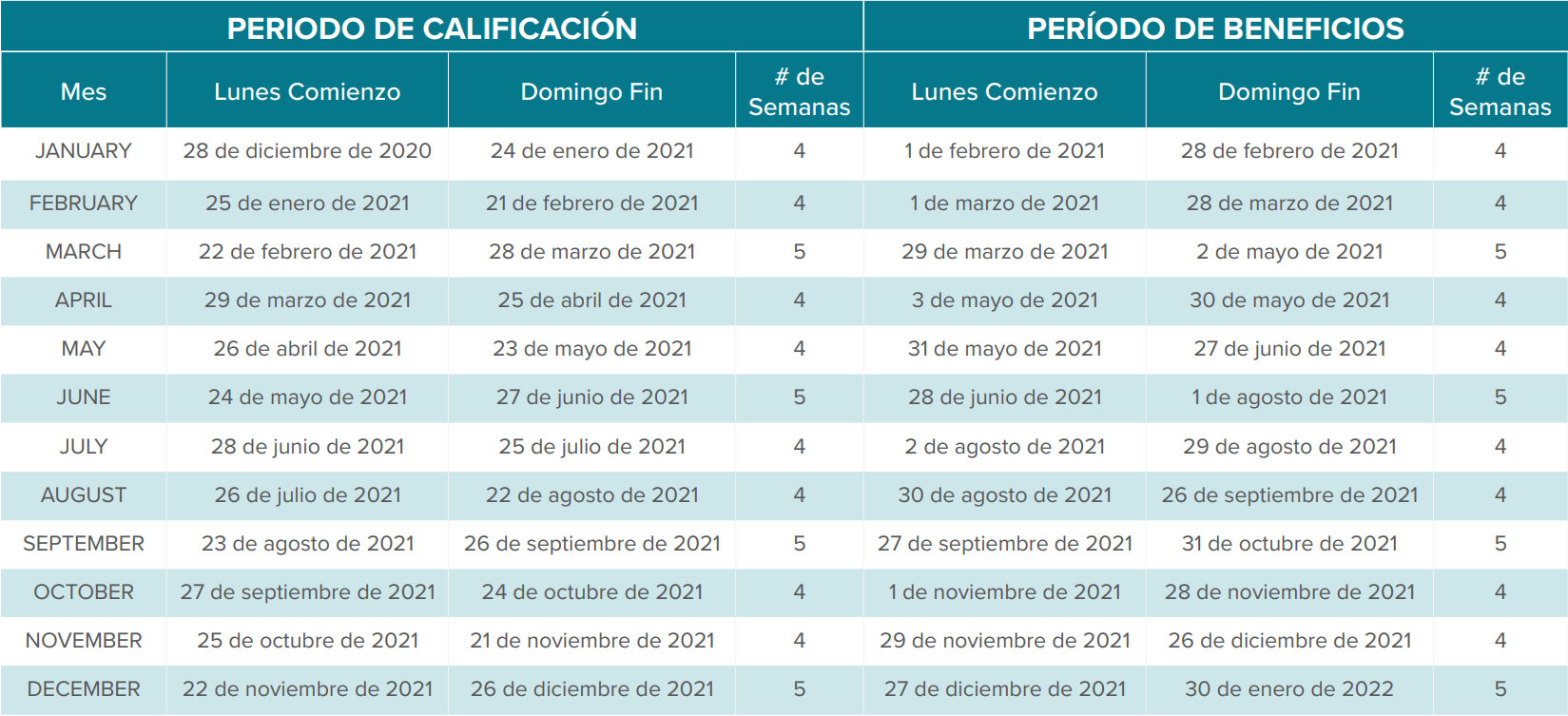 ES CRP Table
