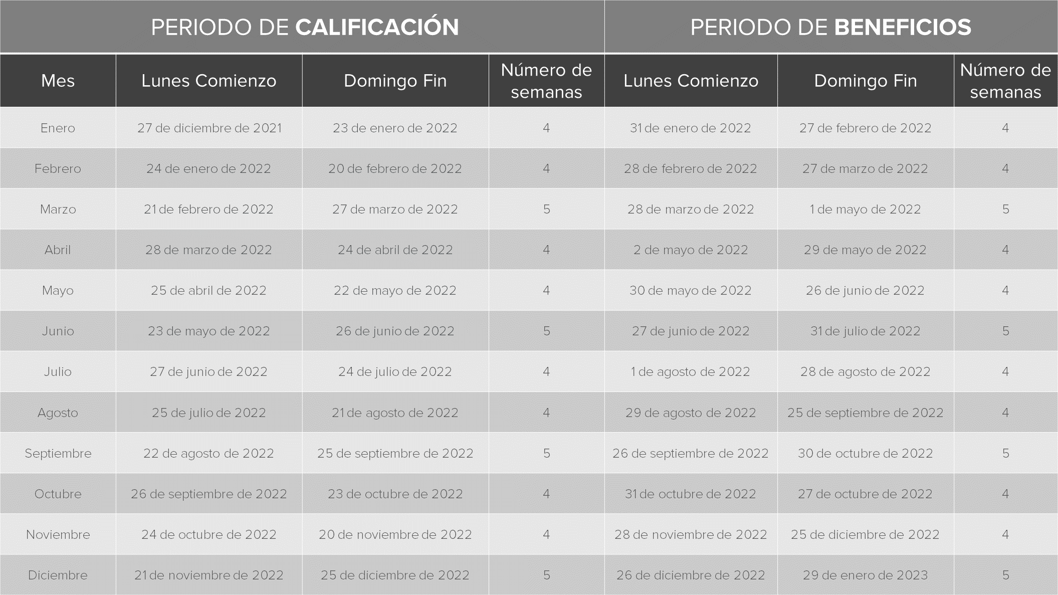 2022 CRP Calender-es